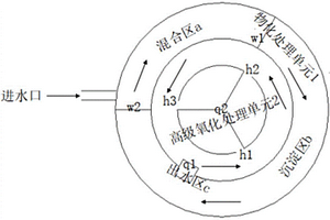 工業(yè)廢水一體化預(yù)處理裝置