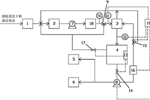 煤粉蒸發(fā)干燥凝結(jié)廢水處理系統(tǒng)