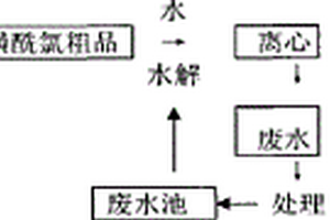 對甲苯磺酰氯生產(chǎn)排放廢水的處理方法