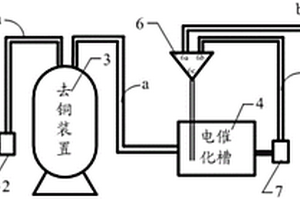 含銅氨氮廢水的處理系統(tǒng)