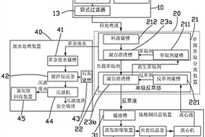 含銅鐵廢水的處理方法及處理系統(tǒng)