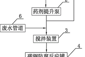 提高廢水可生化能力的藥劑預(yù)處理裝置