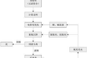 電催化氧化處理油田廢水的方法及系統(tǒng)