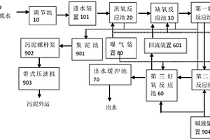 高COD高氨氮廢水的處理系統(tǒng)及處理方法