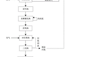 吡蟲啉生產(chǎn)廢水的處理方法