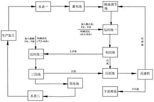 重金屬廢水處理工藝