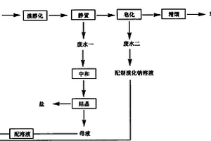 廢水零排放工藝制備環(huán)氧苯乙烷的方法