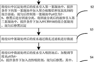 氟化工高含氟廢水處理工藝