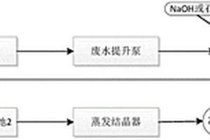 工業(yè)廢水的硬度去除方法