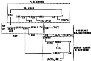 四氯化鈦工業(yè)生產(chǎn)過程中廢水、廢液的處理方法