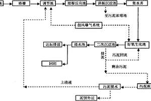 PVC母液廢水回用預(yù)處理方法