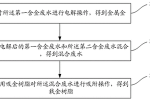 含金廢水的回收方法及其回收系統(tǒng)