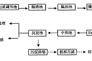 有機硅廢水的預(yù)處理工藝