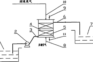 用于深度處理難降解廢水的方法及其設(shè)備