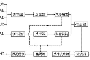 電鍍廢水的處理工藝