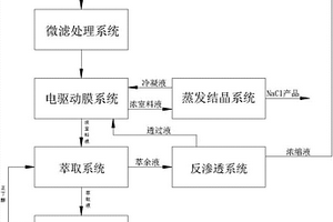 環(huán)氧樹脂生產(chǎn)廢水資源化處理工藝