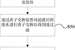 工業(yè)廢水的回收方法及廢水回收系統(tǒng)