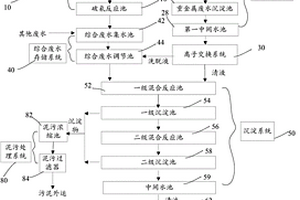 電鍍廢水處理系統(tǒng)