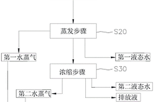 油水混合物廢水處理方法和系統(tǒng)