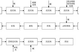 皮革廢水處理方法