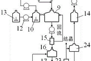 實現(xiàn)廢水零排放的煙氣一體化凈化系統(tǒng)