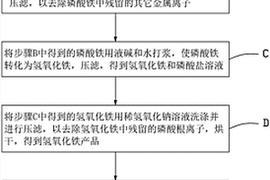 含鐵廢水的處理方法及處理系統(tǒng)