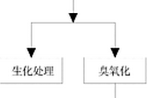 含有熒光增白劑廢水的處理方法