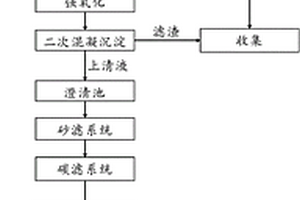 重金屬?gòu)U水的處理方法