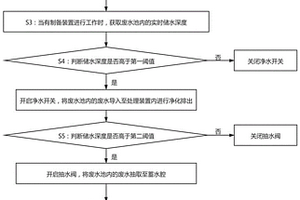 水性膠黏劑制作的多級式廢水處理方法及系統(tǒng)