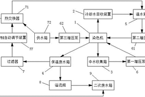 新型高節(jié)能廢水熱回收裝置