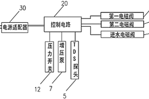 凈水器及其脈沖式排廢水裝置