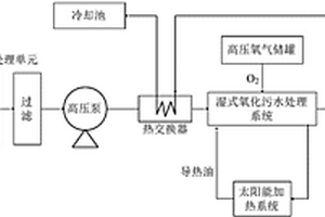 有機(jī)廢水的濕式氧化處理系統(tǒng)及方法