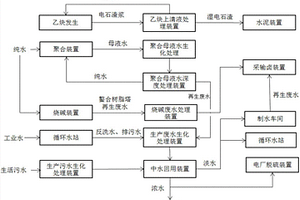 氯堿含鹽廢水處理系統(tǒng)及方法