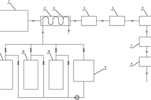 染色機廢水凈化系統(tǒng)