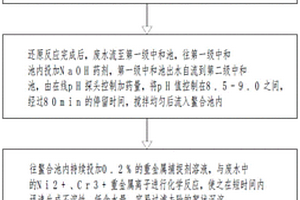 含鉻廢水連續(xù)反應(yīng)處理方法