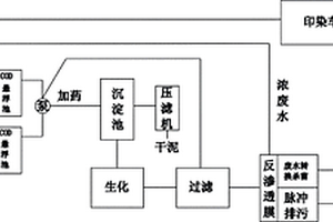 印染廢水循環(huán)使用工藝