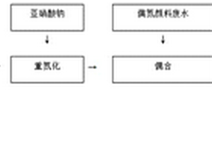 利用管式反應(yīng)器處理苯胺類廢水的方法