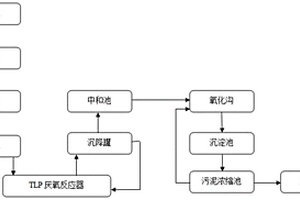 制糖工業(yè)廢水處理裝置和方法