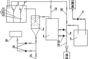 脫硫廢水回收再利用系統(tǒng)