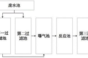 用于機(jī)械零部件清洗的廢水處理方法