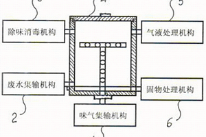 鴨肉加工味氣廢水環(huán)保節(jié)能凈化裝置