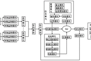 基于自動化控制的工業(yè)廢水分選回用系統(tǒng)