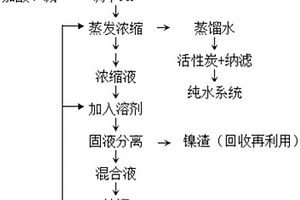 含鎳廢水的處理方法及其處理系統(tǒng)