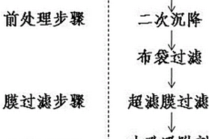 低成本印染廢水中水回用處理工藝