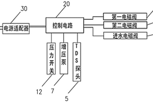 凈水器及其脈沖式排廢水裝置和控制方法