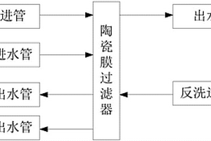 研磨廢水的處理裝置