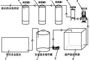 含金廢水金回收設(shè)備