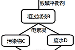 便于污染物降解的工業(yè)廢水處理工藝