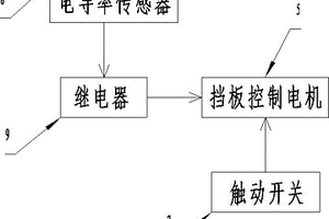 含鹽制革工業(yè)廢水分離導(dǎo)流裝置