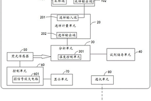 基于熒光法的廢水重金屬快速監(jiān)測系統(tǒng)